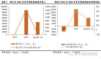 新三板分層后首份半年報季 83家披露企業近九成業績增長，信息技術咨詢服務表現亮眼