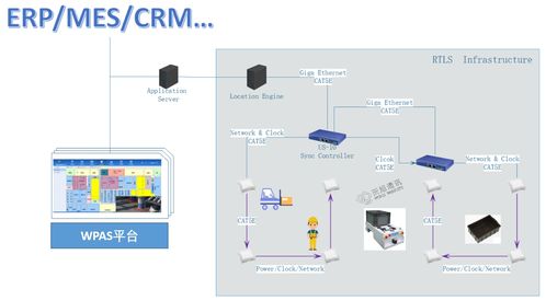 智慧工廠人員定位系統(tǒng) 解決基礎(chǔ)軟件服務(wù)中的人員管理難題